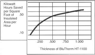 mold insulation info 2
